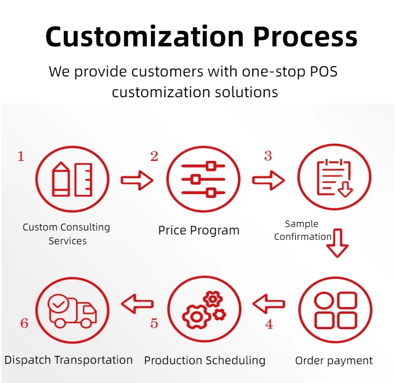 Processus de personnalisation de la machine GSAN POS 